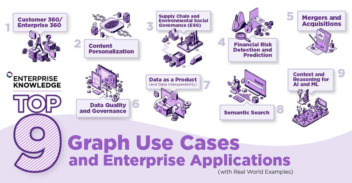 Top Graph Use Cases Enterprise Applications